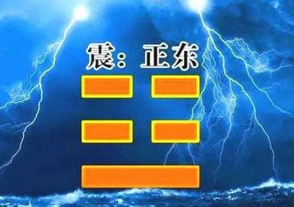 震宫|震卦类象详解大全